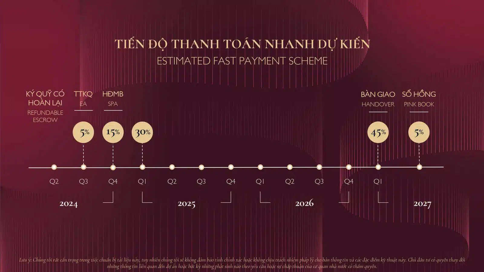 Thanh toán sớm
