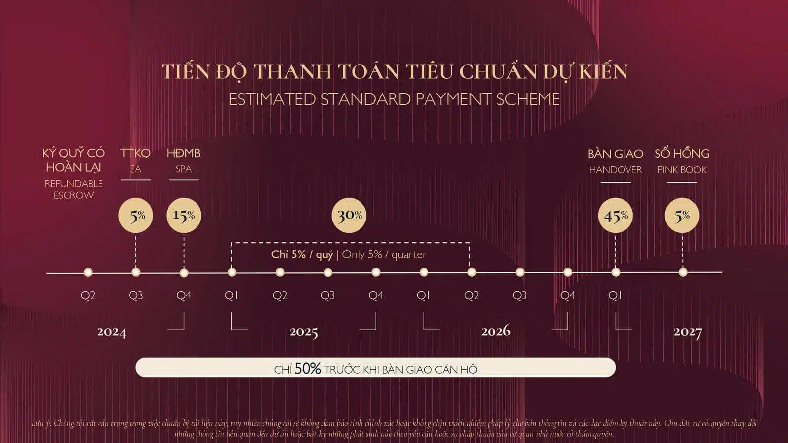 Tiến độ thanh toán chuẩn